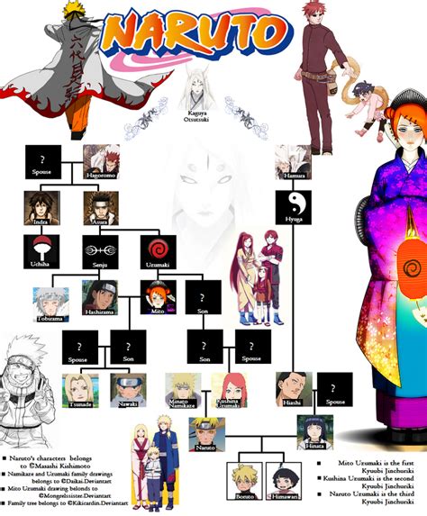 father of minato namikaze|The Naruto Family Tree Explained .